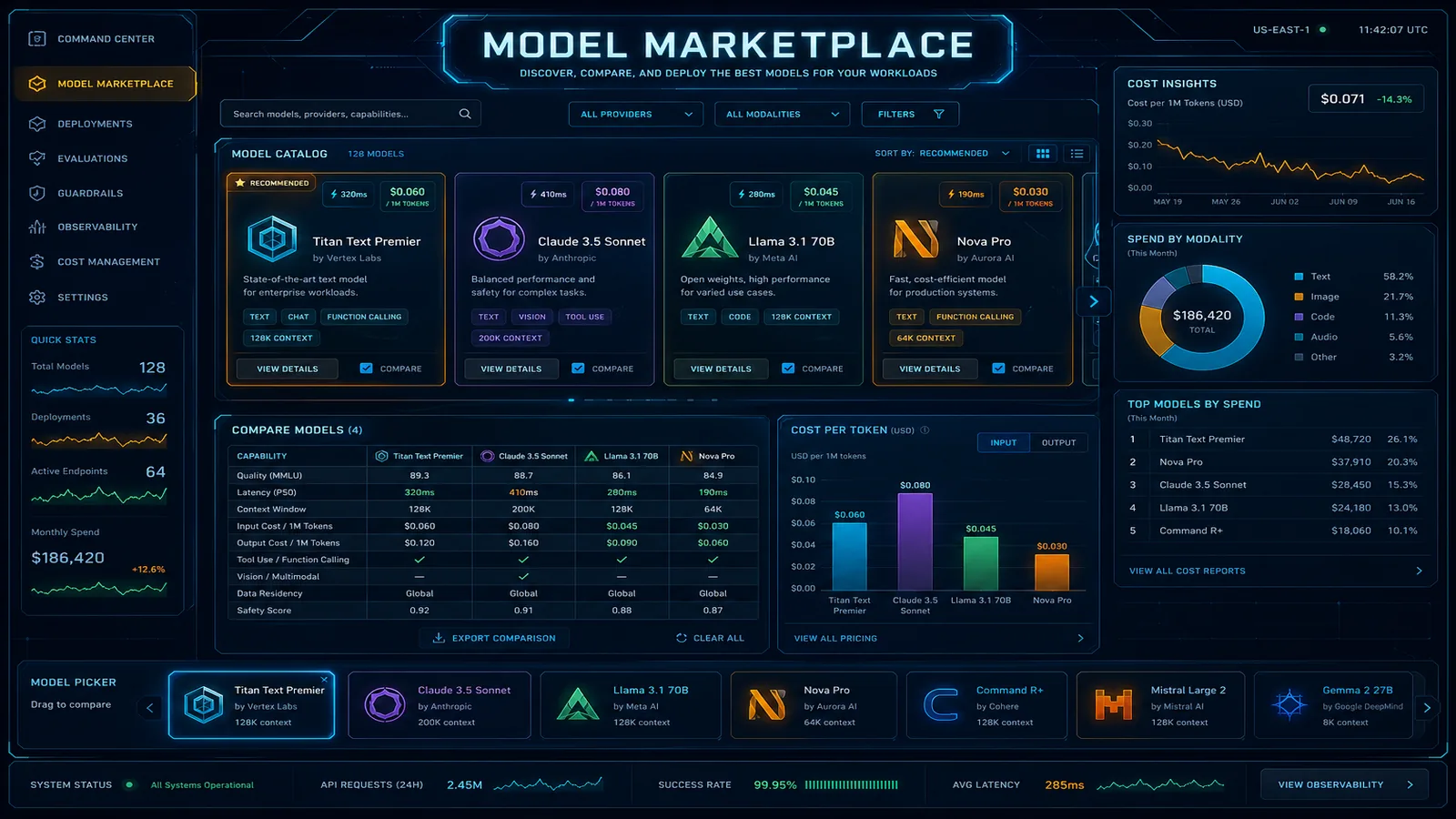 Amazon Bedrock Marketplace: Enterprise Guide to Third-Party Foundation Models