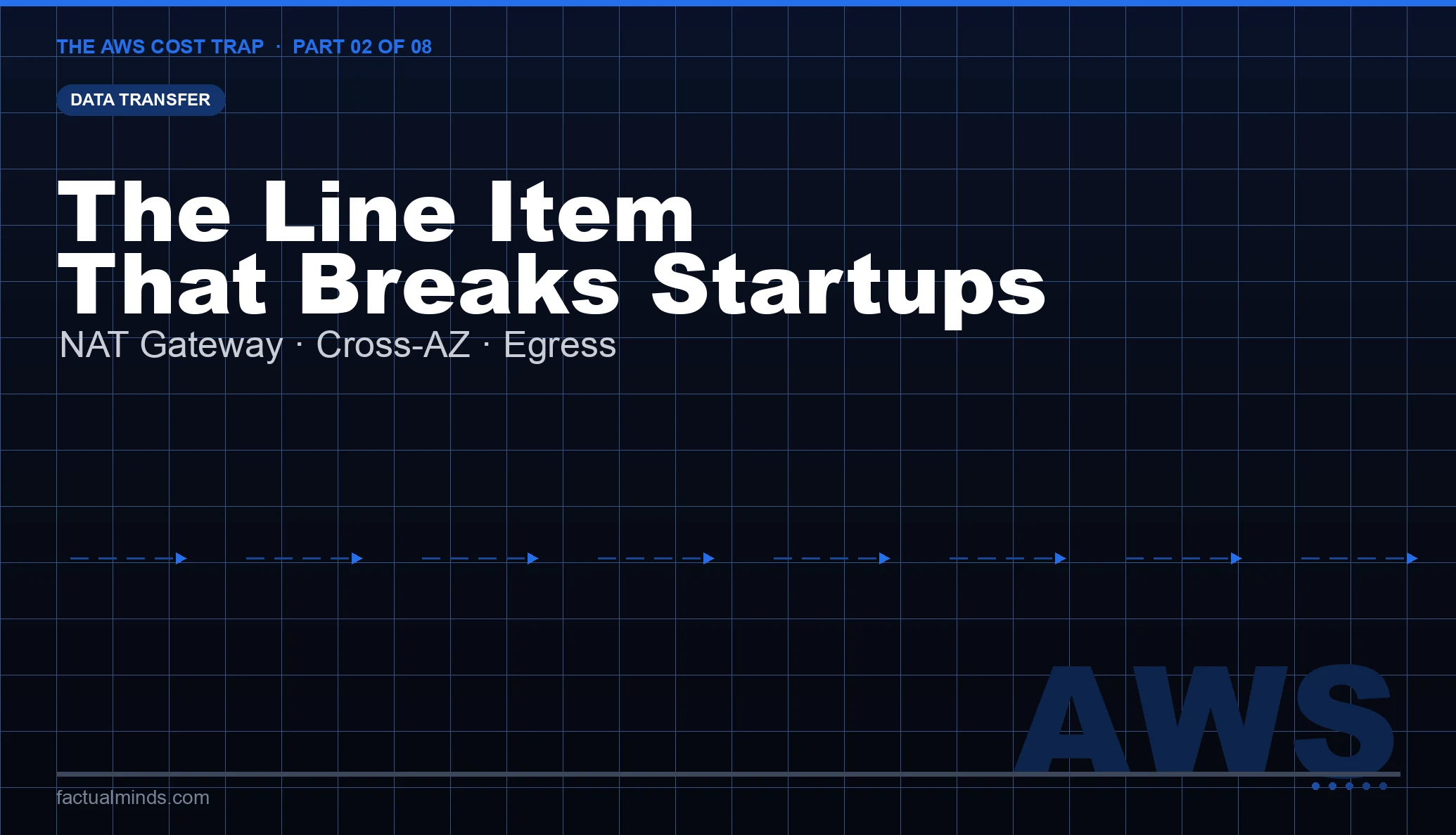 Data Transfer: The Line Item That Breaks Startups