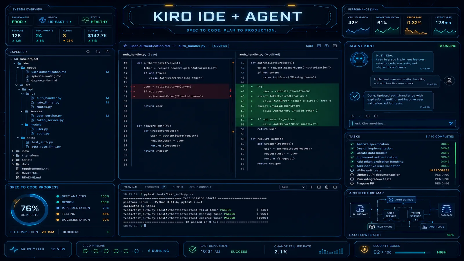 Kiro IDE: AWS's Agentic Coding Assistant in Production Development Workflows